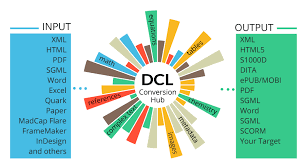JATS & BITS XML Conversion